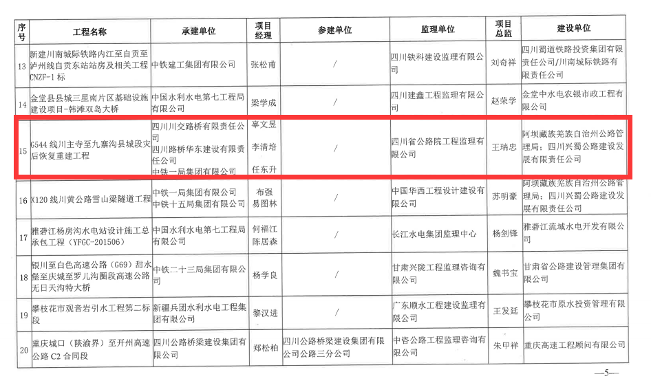 喜報！G544川主寺至九寨溝縣城段災(zāi)后恢復(fù)重建工程榮獲 四川省建設(shè)工程“天府杯”金獎